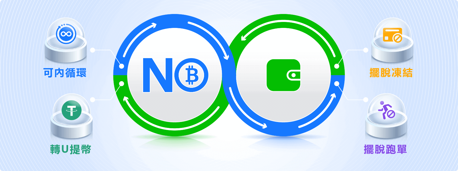 no钱包app官网：专业团队研发运营的优秀数字交易平台