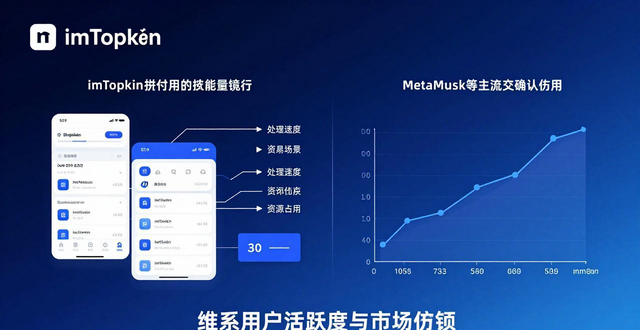 响应类型_如何分析imToken通用版的市场响应能力？_响应功能