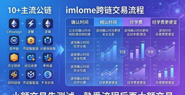 跨链有什么用_跨链dex_imToken最新版的跨链交易功能详解